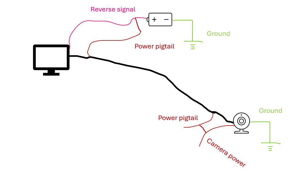 How to activate the backup camera