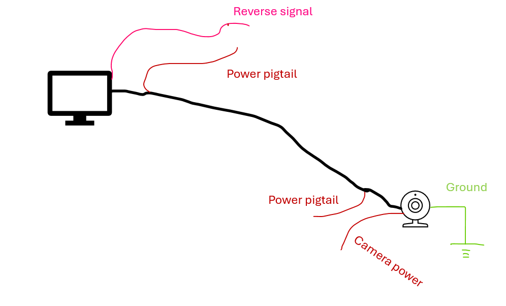 Wiring of a typical backup camera to its head unit