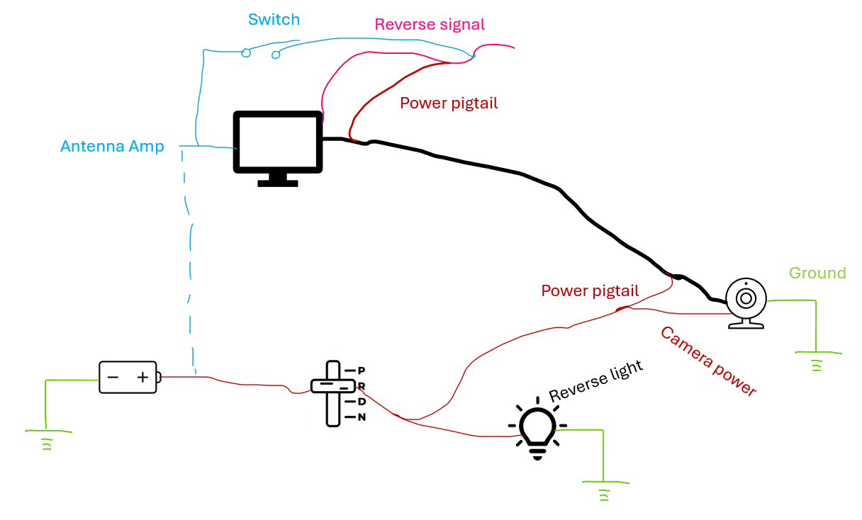 Combine both systems to get benefits of both
