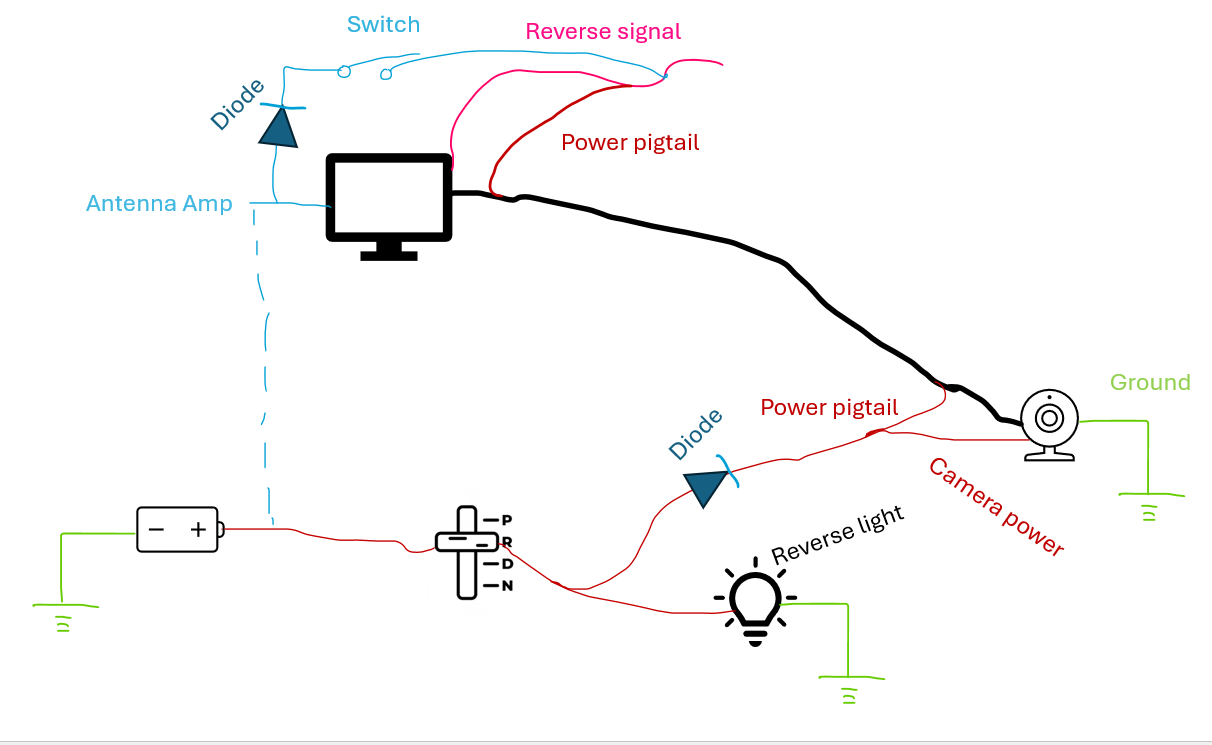 Use diodes to control current flows