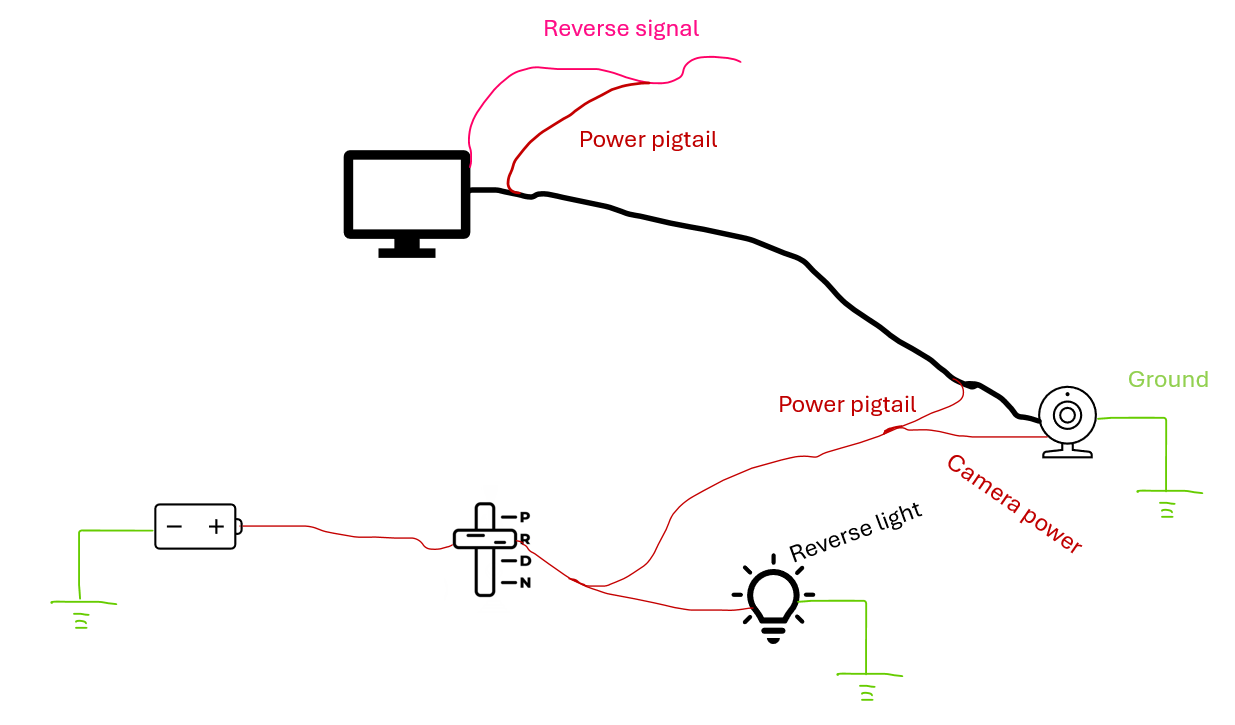 Actual set up to activate a backup camera