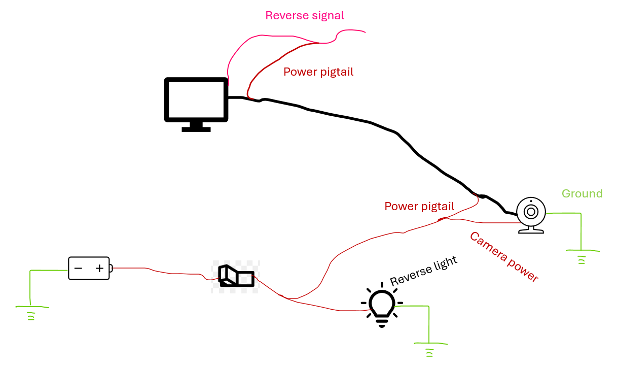 Use a switch to activate backup camera