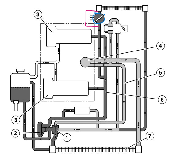 Volvo V8 Cooling System, Electric Water Pump In Blue Circle