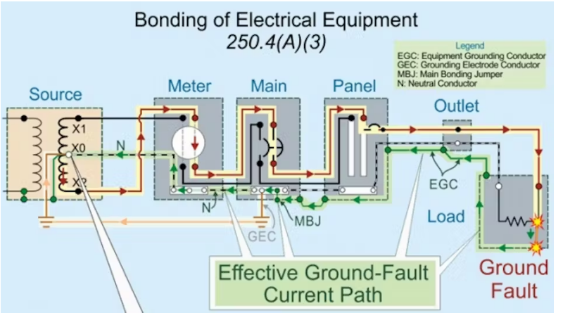 Residential Wiring Layout