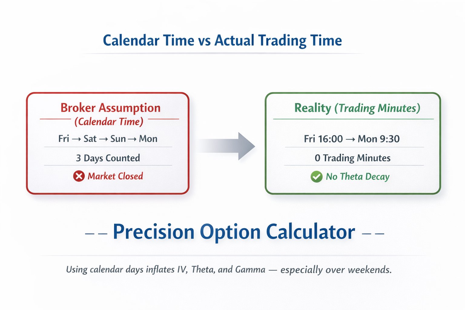 Precision Option Calculator Diagram