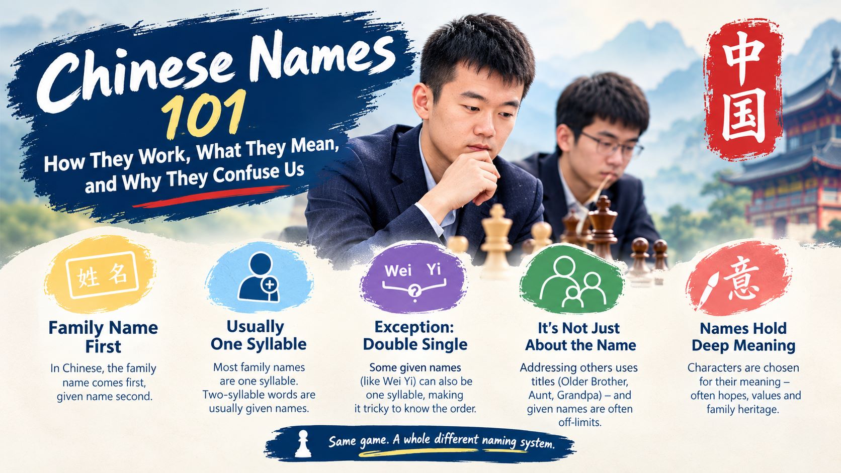 Chinese Names 101: it's very different from western names