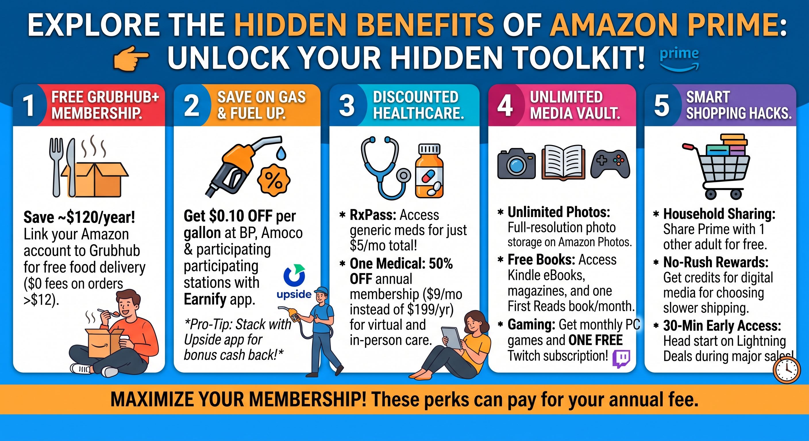 Hidden Benefits of Amazon Prime